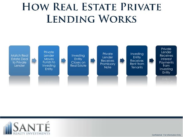 SANTÉ Realty Investments Private Lender Program Overview
