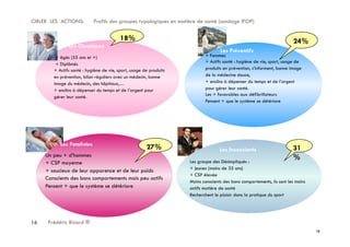 16
CIBLER LES ACTIONS: Profils des groupes typologiques en matière de santé (sondage IFOP)
Les Fatalistes
Un peu + d’hommes
+ CSP moyenne
+ soucieux de leur apparence et de leur poids
Conscients des bons comportements mais peu actifs
Pensent + que le système se détériore
27% Les Insouciants 
Les groupe des Désimpliqués :
+ jeunes (moins de 35 ans)
+ CSP élevée
Moins conscients des bons comportements, ils sont les moins
actifs matière de santé
Recherchent le plaisir dans la pratique du sport
31
%
Les Classiques
+ âgés (55 ans et +)
+ Diplômés
+ Actifs santé : hygiène de vie, sport, usage de produits
en prévention, bilan réguliers avec un médecin, bonne
image du médecin, des hôpitaux,…
+ enclins à dépenser du temps et de l’argent pour
gérer leur santé.
18%
Les Préventifs
+ Femmes
+ Actifs santé : hygiène de vie, sport, usage de
produits en prévention, s’informent, bonne image
de la médecine douce,
+ enclins à dépenser du temps et de l’argent
pour gérer leur santé.
Les + favorables aux défibrillateurs
Pensent + que le système se détériore
24%
16 Frédéric Bizard ®
 