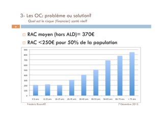   RAC moyen (hors ALD)= 370€
  RAC <250€ pour 50% de la population
Frédéric Bizard© 7 Décembre 2013
21
3- Les OC: problème ou solution?
Quel est le risque (financier) santé réel?
 