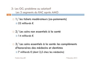   1/ les tickets modérateurs (co-paiements)
 22 milliards €
  2/ Les soins non essentiels à la santé
 14 milliards €
  3/ Les soins essentiels à la santé: les compléments
d’honoraires des médecins et dentistes
 7 milliards € (dont 2,5 chez les médecins)
Frédéric Bizard© 7 Décembre 2013
23
3- Les OC: problème ou solution?
Les 3 segments du RAC après AMO
 