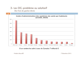 Frédéric Bizard© 7 Décembre 2013
25
3- Les OC: problème ou solution?
Des frais de gestion élevés
Si on ramène les coûts à ceux du Canada: 7 milliards €
 
