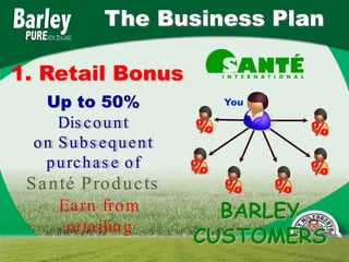 The Business Plan

1. Retail Bonus
   Up to 50%                  You

     Dis c o u n t        %             %
  on Subs equent
   p u rc h a s e o f     %             %
 S a n té P ro d u c ts       %     %
      Ea rn fro m           BARLEY
        re ta ilin g
                          CUSTOMERS
 