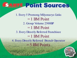 Point Sources
  1. Every 5 Promong Milyonaryo Links
            = 1 BM Point
        2. Group Volume 2500BP
            = 1 BM Point
   3. Every Directly Referred Franchisee
            = 1 BM Point
4. Every Directly Referred Branch Operator
           = 5 BM Points
 