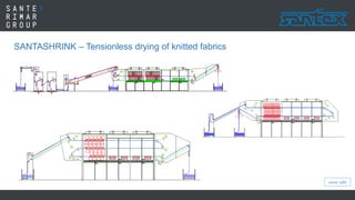 Santex Rimar Control Panel Drawing.pdf Santex rimar | PDF