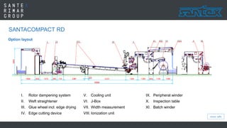 Santex Rimar Control Panel Drawing.pdf Santex rimar | PDF