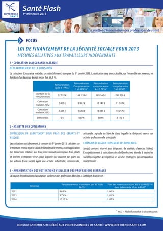 Santé Flash
              1 trimestre 2013
                er




                                                                                          La lettre d’information des professions de santé


                 FOCUS
        Loi de financement de la sécurité sociale pour 2013
        Mesures relatives aux travailleurs indépendants
1 - Cotisation d’assurance maladie
Déplafonnement de la cotisation
La cotisation d’assurance maladie, sera déplafonnée à compter du 1er janvier 2013. La cotisation sera donc calculée, sur l’ensemble des revenus, en
fonction d’un taux qui devrait rester fixé à 6,5 %.
                                                                      Rémunération          Rémunération         Rémunération
                                                 Rémunération
                                                                      Comprise entre        comprise entre       comprise entre
                                                 Egale à 1PASS *
                                                                       1 et 4 PASS *         4 et 5 PASS *        5 et 8 PASS *
                            Montant de la
                                                     37 032 €             148 128 €            185 160 €             296 256 €
                            rémunération
                             Cotisation
                                                     2 407 €               8 962 €              11 147 €             11 147 €
                            maladie 2012
                             Cotisation
                                                     2 407 €               9 628 €              12 035 €             19 257 €
                            maladie 2013

                              Différentiel              0€                  667 €                889 €                8 110 €


2 - Assiette des cotisations
Suppression de l’abattement pour frais des gérants et                            artisanale, agricole ou libérale dans laquelle le dirigeant exerce son
associés                                                                         activité professionnelle principale.
Les cotisations sociales seront, à compter du 1er janvier 2013, calculées sur    Extension de l’assujettissement des dividendes
le montant retenu pour le calcul de l’impôt sur le revenu, avant application     Jusqu’à présent réservé aux dirigeants de sociétés d’exercice libéral,
des déductions relatives aux frais professionnels ainsi qu’aux frais, droits     l’assujettissement à cotisations des dividendes sera étendu à toutes les
et intérêts d’emprunt versés pour acquérir ou souscrire des parts ou             sociétés assujetties à l’impôt sur les sociétés et dirigées par un travailleur
des actions d’une société ayant une activité industrielle, commerciale,          indépendant.


3 - Augmentation des cotisations vieillesse des professions libérales
La hausse des cotisations d’assurances vieillesses des professions libérales à fait l’objet d’un décret :

                                                         Part des revenus n'excédant pas 85 % du            Part des revenus excédant 85 % du PASS* et
                      Revenus
                                                                          PASS*                                   dans la limite de 5 fois le PASS*
 2012                                                  8,63 %                                               1,60 %
 2013                                                  9,75 %                                               1,81 %
 2014                                                  10,10 %                                              1,87 %



                                                                                                                     *
                                                                                                                         PASS = Plafond annuel de la sécurité sociale.



        consultez notre site dédié aux professionnels de santé : www.differencesante.com
 