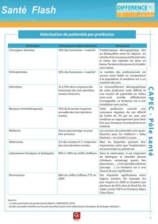 flash fiscal
                               Valorisation de patientèle par profession

              Professions                        Valorisations (valeur indicative)                 Remarques
 Chirurgiens dentistes                           30% des honoraires + matériel Problématique démographique liée
                                                                                   au déséquilibre entre les départs en
                                                                                   retraite et les nouveaux professionnels,
                                                                                   la valeur des cabinets est donc en
                                                                                   baisse. Tendance des jeunes à s’installer
                                                                                   sans rachat.
 Orthodontistes                                  50% des honoraires + matériel Le nombre des professionnels est
                                                                                   encore assez faible en comparaison
                                                                                   à la population, la tendance est à un
                                                                                   maintien des prix.
 Infirmières                                     35 à 50% de la moyenne des        Le renouvellement démographique




                                                                                                                               c a p e c - pôl e s a nté
                                                 honoraires des trois dernières    de cette profession reste difficile et
                                                 années d’exercice.                une cession de patientèle en milieu
                                                                                   semi-rural       semble    difficilement
                                                                                   envisageable. La tendance est à une
                                                                                   installation sans rachat.
 Masseurs-kinésithérapeutes                      50% de la recette moyenne         Cette profession connaît une
                                                 annuelle des trois dernières      croissance régulière de son effectif
                                                 années.                           de l’ordre de 3% par an, avec une
                                                                                   tendance au regroupement pour faire
                                                                                   face aux nouveaux investissements en
                                                                                   matériel.
 Médecins                                        Aucun pourcentage ne peut         Les cessions de patientèle sont quasi-
                                                 être annoncé.                     illusoires pour les médecins « baby
                                                                                   boomers » en activité à ce jour.
 Vétérinaires                                    2/3 des recettes H. T. moyennes Mais les disparités peuvent être
                                                 des trois dernières années.       importantes selon que l’implantation
                                                                                   est provinciale ou parisienne.
 Laboratoires d’analyses et biologistes          80% à 100% du chiffre d’affaires Dans la valorisation, il est important
                                                                                   de distinguer la clientèle directe
                                                                                   (cliniques, ramassage auprès des
                                                                                   pharmacies …) et la clientèle indirecte
                                                                                   (passage …) La tendance est à une
                                                                                   hausse de prix significative.
 Pharmaciens                                     88% du chiffre d’affaires TTC en Des disparités significatives entre
                                                 2009.                             régions existent. Par exemple, les
                                                                                   prix moyens en 2009 se situaient aux
                                                                                   alentours de 83% dans le Nord Pas de
                                                                                   Calais, contre 100 % en Provence Alpes
                                                                                   Côte d’Azur.

Sources	:	
«		La	documentation	du	professionnel	libéral	»	UNASADOC	2010.
«	Etudes	annuelles	Interfimo	sur	les	prix	des	pharmacies	et	les	laboratoires	d’analyses	de	biologie	médicale	».



                                                                                                                                      4
 