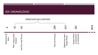 EIX CRONOLÒGIC
Naixementde
Jesús
MortiResurrecció
deJesús
MortdeFructuós
Llibertatdecultea
l’ImperiRomà
L’ImperiRomà
esconverteix
alcristianisme
0
33
259
313
323
PERSECUCIÓ DELS CRISTIANS
2014
SantPauvisitaTarraco63
 
