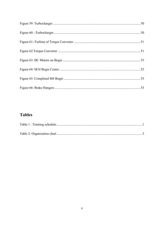 x
Figure 59: Turbocharger ..........................................................................................................50
Figure 60: -Turbocharger.........................................................................................................50
Figure 61:-Turbine of Torque Converter .................................................................................51
Figure 62:Torque Converter ....................................................................................................51
Figure 63: DC Motors on Bogie ..............................................................................................53
Figure 64: M10 Bogie Center ..................................................................................................53
Figure 65: Completed M4 Bogie .............................................................................................53
Figure 66: Brake Hangers........................................................................................................53
Tables
Table 1 : Training schedule........................................................................................................1
Table 2: Organization chart .......................................................................................................3
 