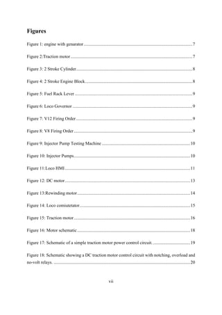 vii
Figures
Figure 1: engine with genarator .................................................................................................7
Figure 2:Traction motor.............................................................................................................7
Figure 3: 2 Stroke Cylinder........................................................................................................8
Figure 4: 2 Stroke Engine Block................................................................................................8
Figure 5: Fuel Rack Lever .........................................................................................................9
Figure 6: Loco Governor ...........................................................................................................9
Figure 7: V12 Firing Order........................................................................................................9
Figure 8: V8 Firing Order..........................................................................................................9
Figure 9: Injector Pump Testing Machine ...............................................................................10
Figure 10: Injector Pumps........................................................................................................10
Figure 11:Loco HMI................................................................................................................11
Figure 12: DC motor................................................................................................................13
Figure 13:Rewinding motor.....................................................................................................14
Figure 14: Loco comiutetator...................................................................................................15
Figure 15: Traction motor........................................................................................................16
Figure 16: Motor schematic.....................................................................................................18
Figure 17: Schematic of a simple traction motor power control circuit. .................................19
Figure 18: Schematic showing a DC traction motor control circuit with notching, overload and
no-volt relays. ..........................................................................................................................20
 