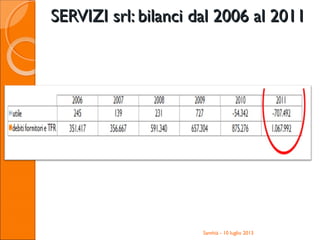 SERVIZI srl: bilanci dal 2006 al 2011SERVIZI srl: bilanci dal 2006 al 2011
Santhià - 10 luglio 2013
 