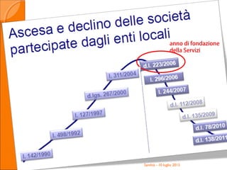 Santhià - 10 luglio 2013
anno di fondazione
della Servizi
 