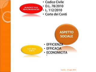 Santhià - 10 luglio 2013
• Codice Civile
• D.L. 78/2010
• L. 112/2010
• Corte dei Conti
• EFFICIENZA
• EFFICACIA
• ECONOMICITA
’
 