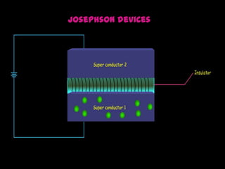 Josephson devices
 