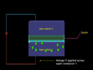 Voltage V applied across
super conductor 1
 