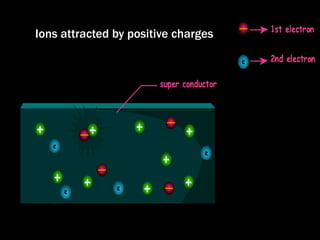 Ions attracted by positive charges
 