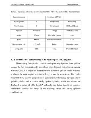 PAAVAI COLLEGE OF ENGINEERING Seminar Report
52
Table 8.1 Technical data of the research engine and the ND: YAG laser used for the experiments
Research engine Switched Nd:YAG
No.of cylinder 1 Pump source Flash lamp
No.of valves 1 Wave length 1064 or 532 nm
Injector Multi hole Energy 1064 or 532 nm
Stroke 85 mm Max.pulse energy 6 ns
Bore 88 mm Power consumption 1 kw
Displacement vol. 517 cm3 Beam Diameter 6 mm
Comp.ratio 11.6 Type Quantel brilliant
8.3 Comparison of performance of SI with respect to LI engines
Theoretically Compared to conventional spark plug ignition, laser ignition
reduces the fuel consumption by several per cents. Exhaust emissions are reduced
by nearly 20%. It is important that the benefits from laser ignition can be achieved
at almost the same engine smoothness level, as can be seen from . The results
presented show a direct comparison of combustion performance between a laser
ignited cylinder and a conventionally ignited cylinder, where the results are
displayed as ratios of COV &IMEP and performed better than SI in terms of
combustion stability for many of the focusing lenses and cavity aperture
combinations.
 