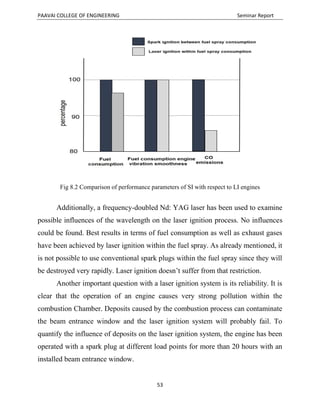 PAAVAI COLLEGE OF ENGINEERING Seminar Report
53
Fig 8.2 Comparison of performance parameters of SI with respect to LI engines
Additionally, a frequency-doubled Nd: YAG laser has been used to examine
possible influences of the wavelength on the laser ignition process. No influences
could be found. Best results in terms of fuel consumption as well as exhaust gases
have been achieved by laser ignition within the fuel spray. As already mentioned, it
is not possible to use conventional spark plugs within the fuel spray since they will
be destroyed very rapidly. Laser ignition doesn’t suffer from that restriction.
Another important question with a laser ignition system is its reliability. It is
clear that the operation of an engine causes very strong pollution within the
combustion Chamber. Deposits caused by the combustion process can contaminate
the beam entrance window and the laser ignition system will probably fail. To
quantify the influence of deposits on the laser ignition system, the engine has been
operated with a spark plug at different load points for more than 20 hours with an
installed beam entrance window.
 