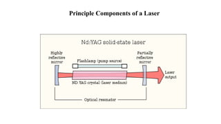 Principle Components of a Laser
 