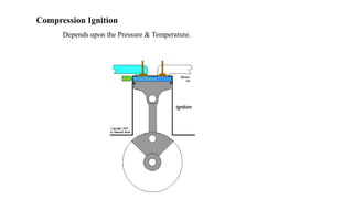 Compression Ignition
Depends upon the Pressure & Temperature.
 