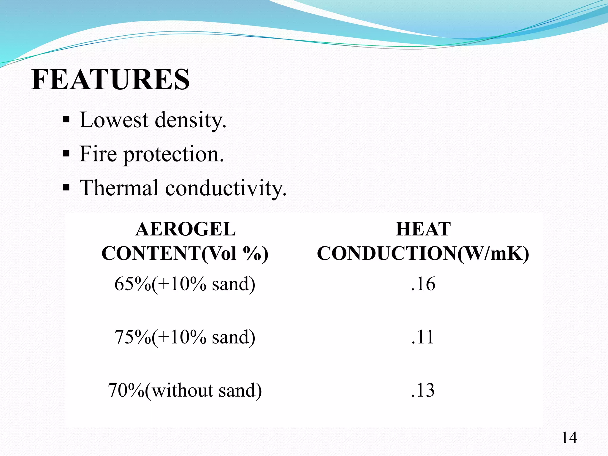 FEATURES
 Lowest density.
 Fire protection.
 Thermal conductivity.
AEROGEL
CONTENT(Vol %)
HEAT
CONDUCTION(W/mK)
65%(+10% sand) .16
75%(+10% sand) .11
70%(without sand) .13
14
 