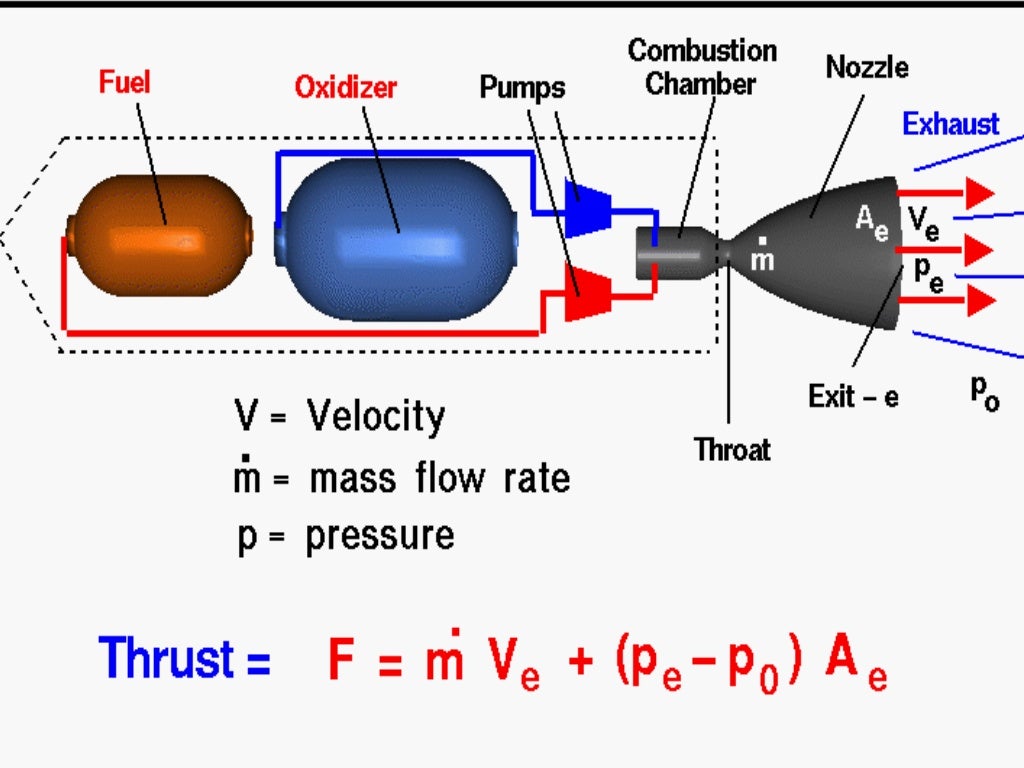 cryogenic engine ppt by santosh