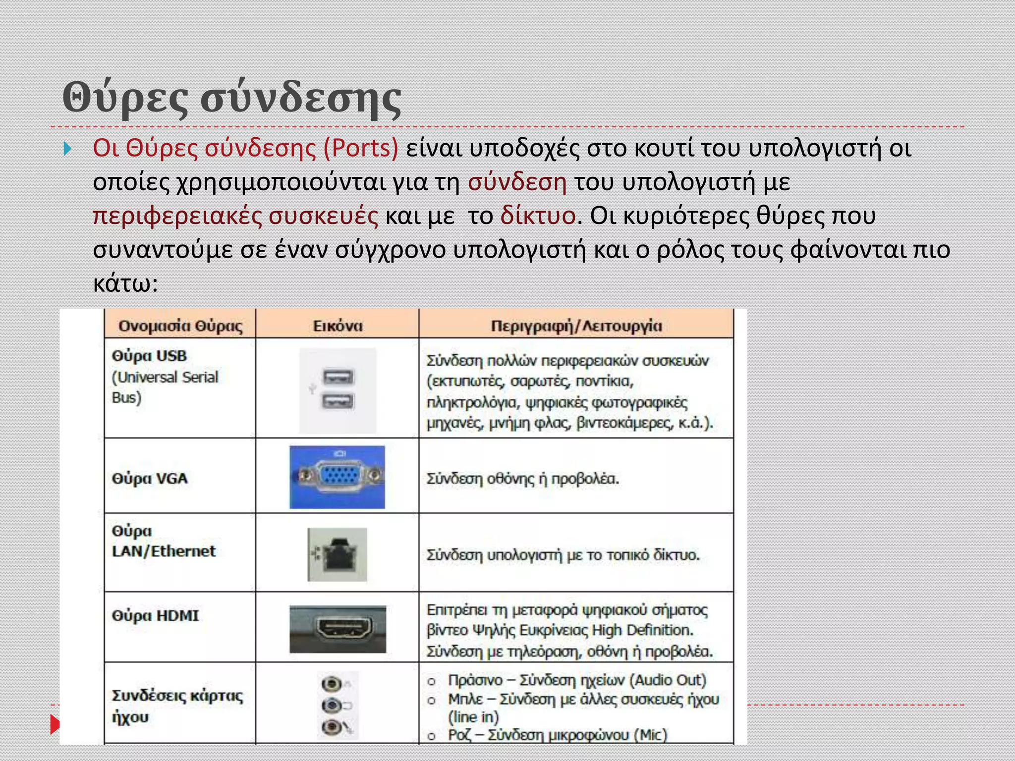 Θύρες σύνδεσης
 Οι Θύρες σύνδεσης (Ports) είναι υποδοχές στο κουτί του υπολογιστή οι
οποίες χρησιμοποιούνται για τη σύνδεση του υπολογιστή με
περιφερειακές συσκευές και με το δίκτυο. Οι κυριότερες θύρες που
συναντούμε σε έναν σύγχρονο υπολογιστή και ο ρόλος τους φαίνονται πιο
κάτω:
 