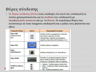 Θύρες σύνδεσης
 Οι Θύρες σύνδεσης (Ports) είναι υποδοχές στο κουτί του υπολογιστή οι
οποίες χρησιμοποιούνται για τη σύνδεση του υπολογιστή με
περιφερειακές συσκευές και με το δίκτυο. Οι κυριότερες θύρες που
συναντούμε σε έναν σύγχρονο υπολογιστή και ο ρόλος τους φαίνονται πιο
κάτω:
 