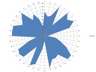 1
                                        40             2
                                   39        20             3
                              38                                 4
                                             18
                         37                                           5
                                             16
                    36                                                     6
                                             14

               35                            12                                 7

                                             10
          34                                                                         8
                                             8
     33                                                                                   9
                                             6

                                             4
32                                                                                            10
                                             2

31                                           0                                                 11   Series1



30                                                                                            12


     29                                                                                   13


          28                                                                         14


               27                                                               15


                    26                                                     16

                         25                                           17

                              24                                 18
                                   23                       19
                                        22             20
                                                  21
 