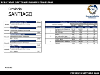 RESULTADOS ELECTORALES CONGRESIONALES 2006 ProvinciaSANTIAGO Fuente: JCE PROVINCIA SANTIAGO  2006 