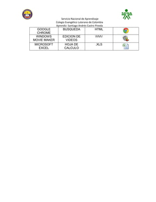 Servicio Nacional de Aprendizaje
              Colegio Evangélico Luterano de Colombia
              Aprendiz: Santiago Andrés Castro Pineda
  GOOGLE           BUSQUEDA                   HTML
  CHROME
  WINDOWS          EDICION DE                 WMV
MOVIE MAKER          VIDEOS
 MICROSOFT          HOJA DE                   .XLS
   EXCEL            CALCULO
 