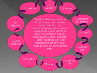 Creatividad es la producción
de una idea , un concepto
una creación o un
descubrimiento que es nuevo
original. Útil y que satisface
tanto a su creador como a
otros durante algún periodo.
Todos nacemos con una
capacidad creativa que
luego puede ser estimulando
o no.
1.
Recibir 2.Pensar
3.Plasmaci
on grafica
4.Diseñ
ar
5.Modifi
car
6.Solucio
nar7.Planear
8.Construi
r
9.Acto
creativo
10.
Exponer
11.Validar
 