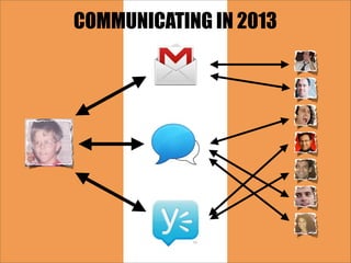 COMMUNICATING IN 2013
 