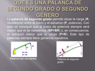 La palanca de segundo grado permite situar la carga (R,
resistencia) entre el fulcro y el esfuerzo (P, potencia). Con
esto se consigue que el brazo de potencia siempre será
mayor que el de resistencia (BP>BR) y, en consecuencia,
el esfuerzo menor que la carga (P<R). Este tipo de
palancas siempre tiene ganancia mecánica.
Palanca con sus partes Palanca de segundo
grado
 