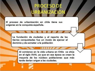 Proceso de Urbanización
PROCESO DE
URBANIZACION
 