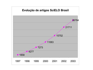 SciELO - Brasil - Autocitação fictiva em português europeu e