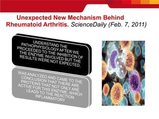 Unexpected New Mechanism Behind  Rheumatoid Arthritis .  ScienceDaily (Feb. 7, 2011)   