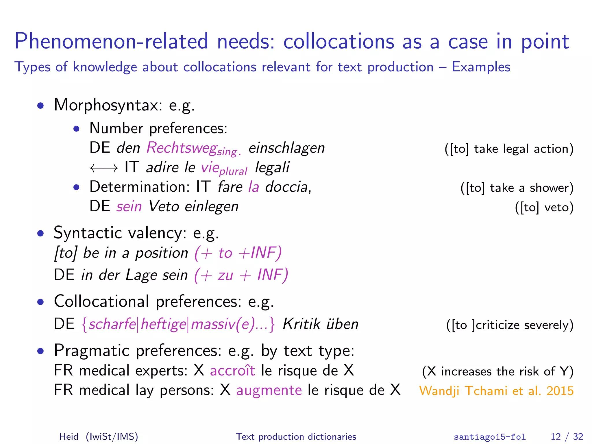 Phenomenon-related needs: collocations as a case in point
Types of knowledge about collocations relevant for text production – Examples
• Morphosyntax: e.g.
• Number preferences:
DE den Rechtswegsing. einschlagen ([to] take legal action)
←→ IT adire le vieplural legali
• Determination: IT fare la doccia, ([to] take a shower)
DE sein Veto einlegen ([to] veto)
• Syntactic valency: e.g.
[to] be in a position (+ to +INF)
DE in der Lage sein (+ zu + INF)
• Collocational preferences: e.g.
DE {scharfe|heftige|massiv(e)...} Kritik ¨uben ([to ]criticize severely)
• Pragmatic preferences: e.g. by text type:
FR medical experts: X accroˆıt le risque de X (X increases the risk of Y)
FR medical lay persons: X augmente le risque de X Wandji Tchami et al. 2015
Heid (IwiSt/IMS) Text production dictionaries santiago15-fol 12 / 32
 