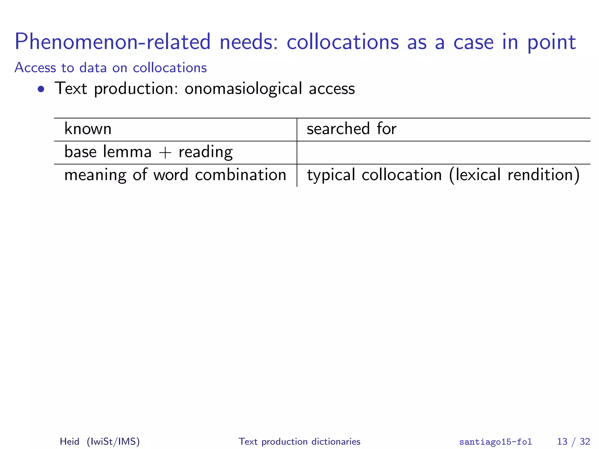 Phenomenon-related needs: collocations as a case in point
Access to data on collocations
• Text production: onomasiological access
known searched for
base lemma + reading
meaning of word combination typical collocation (lexical rendition)
Heid (IwiSt/IMS) Text production dictionaries santiago15-fol 13 / 32
 