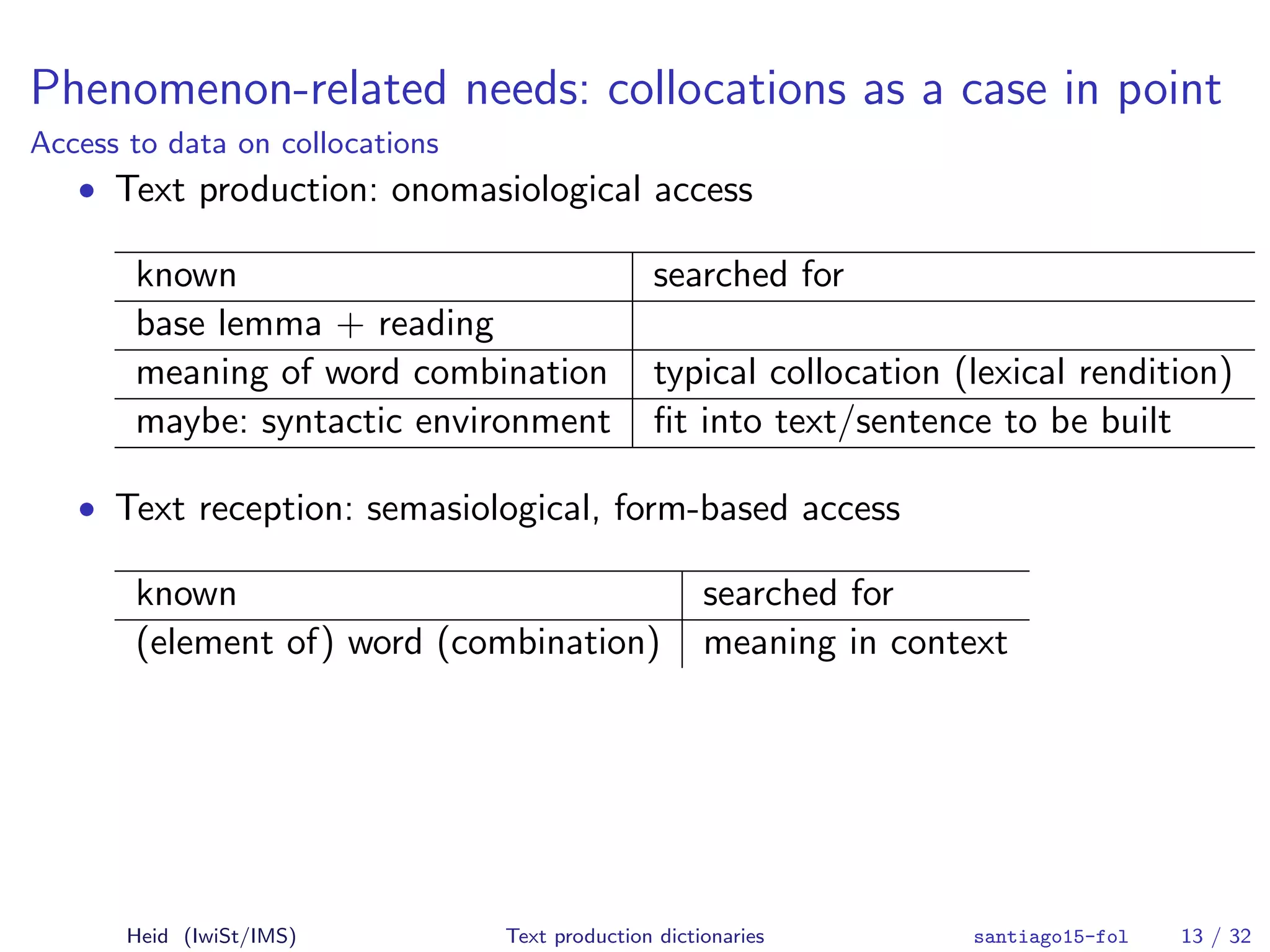 Phenomenon-related needs: collocations as a case in point
Access to data on collocations
• Text production: onomasiological access
known searched for
base lemma + reading
meaning of word combination typical collocation (lexical rendition)
maybe: syntactic environment ﬁt into text/sentence to be built
• Text reception: semasiological, form-based access
known searched for
(element of) word (combination) meaning in context
Heid (IwiSt/IMS) Text production dictionaries santiago15-fol 13 / 32
 