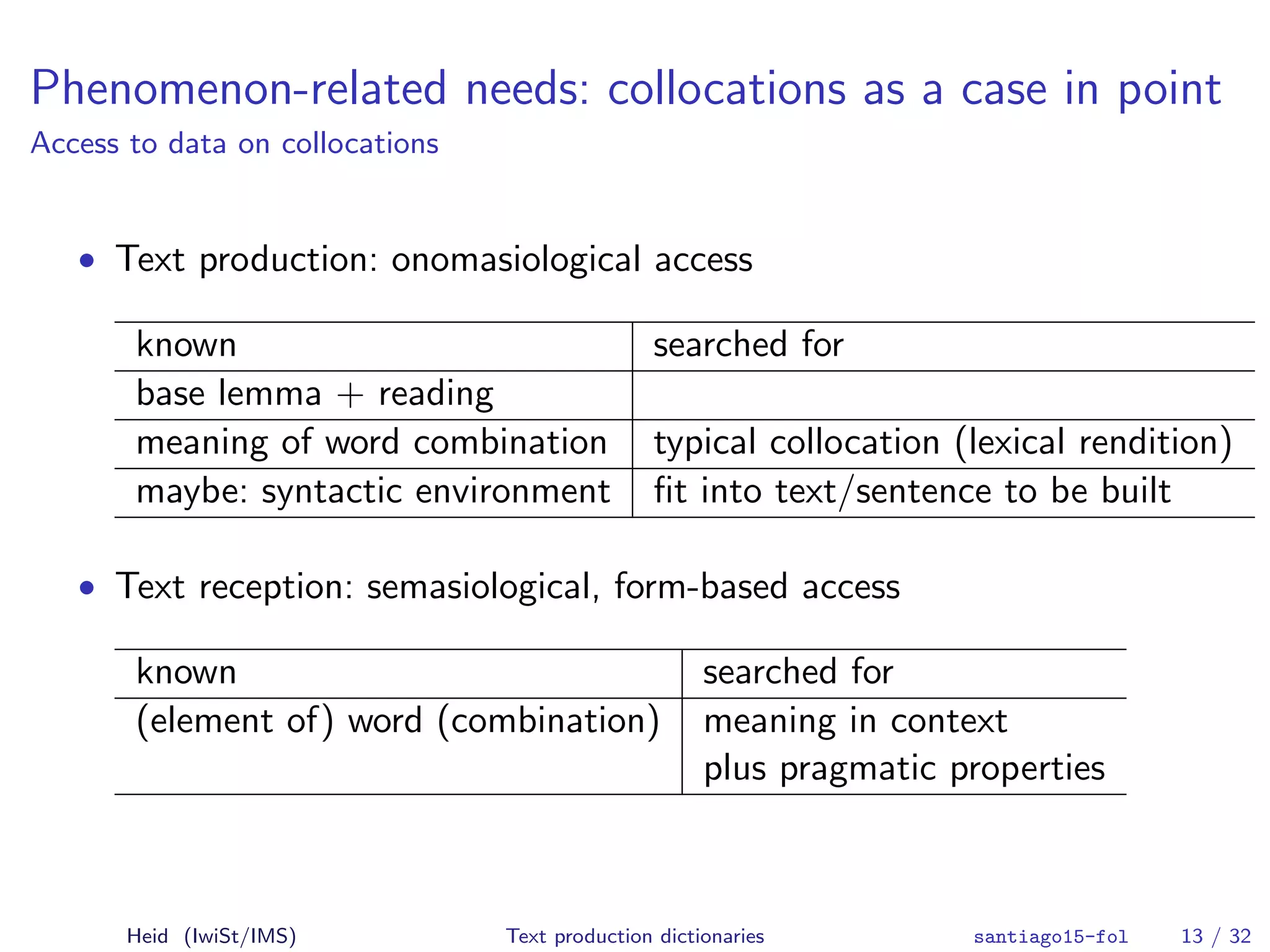 Phenomenon-related needs: collocations as a case in point
Access to data on collocations
• Text production: onomasiological access
known searched for
base lemma + reading
meaning of word combination typical collocation (lexical rendition)
maybe: syntactic environment ﬁt into text/sentence to be built
• Text reception: semasiological, form-based access
known searched for
(element of) word (combination) meaning in context
plus pragmatic properties
Heid (IwiSt/IMS) Text production dictionaries santiago15-fol 13 / 32
 