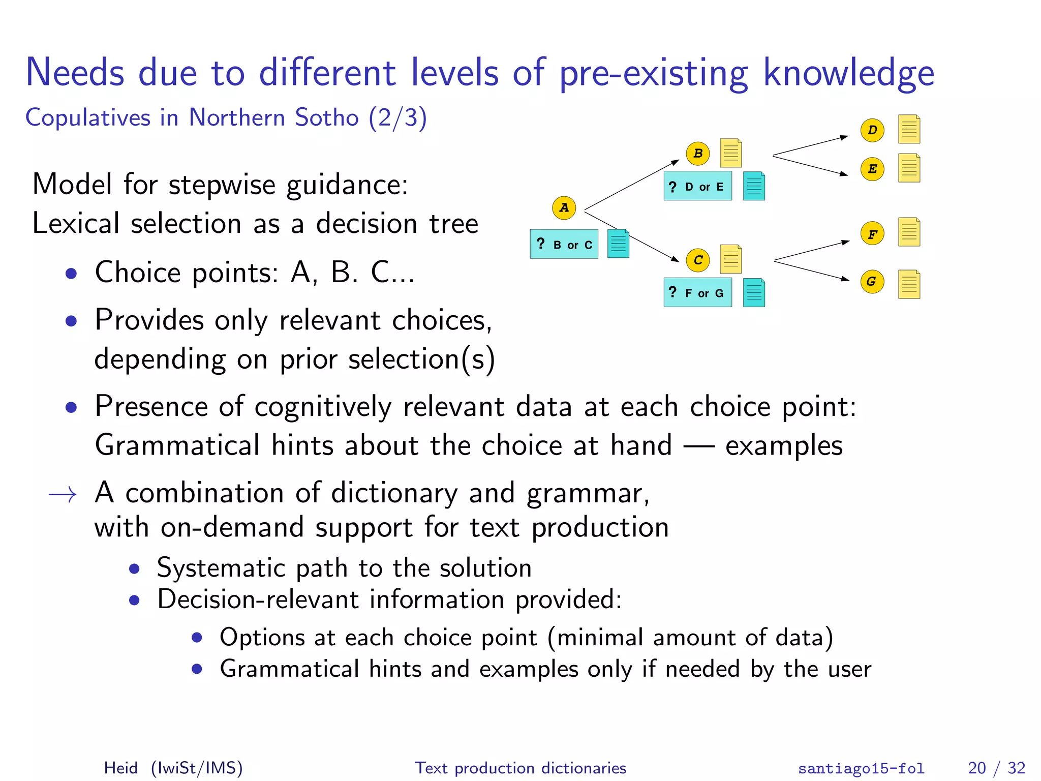 Needs due to diﬀerent levels of pre-existing knowledge
Copulatives in Northern Sotho (2/3)
Model for stepwise guidance:
Lexical selection as a decision tree
A
B
C
D
E
F
G
? B or C
?
? F or G
D or E
• Choice points: A, B. C...
• Provides only relevant choices,
depending on prior selection(s)
• Presence of cognitively relevant data at each choice point:
Grammatical hints about the choice at hand — examples
→ A combination of dictionary and grammar,
with on-demand support for text production
• Systematic path to the solution
• Decision-relevant information provided:
• Options at each choice point (minimal amount of data)
• Grammatical hints and examples only if needed by the user
Heid (IwiSt/IMS) Text production dictionaries santiago15-fol 20 / 32
 