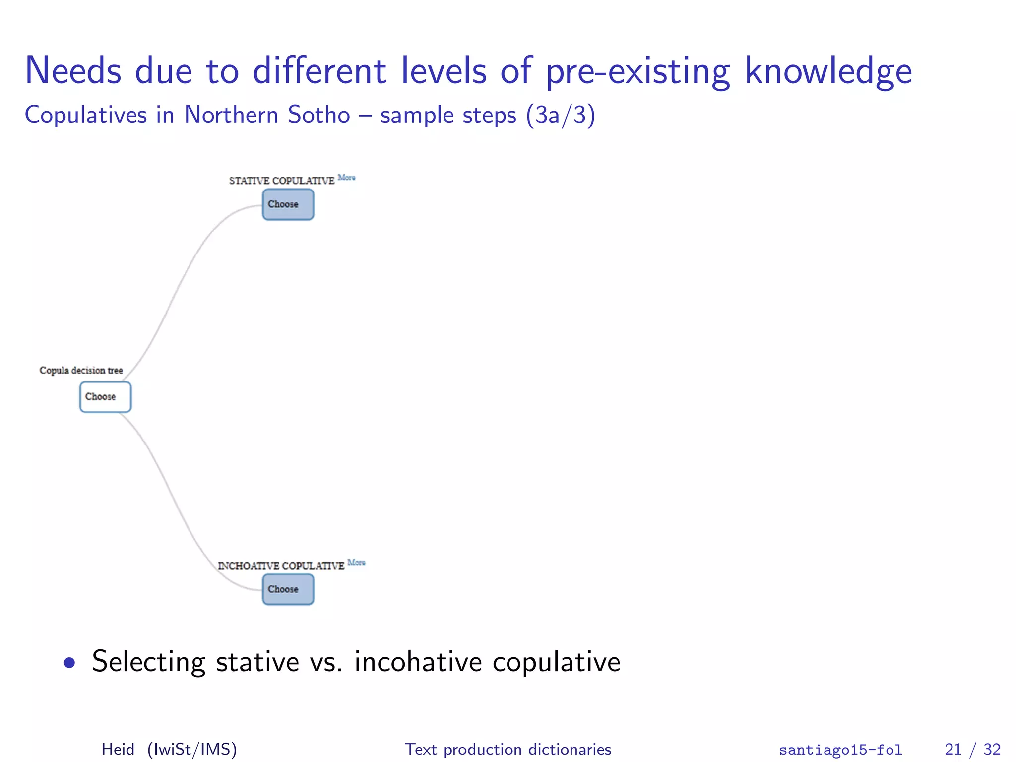 Needs due to diﬀerent levels of pre-existing knowledge
Copulatives in Northern Sotho – sample steps (3a/3)
• Selecting stative vs. incohative copulative
Heid (IwiSt/IMS) Text production dictionaries santiago15-fol 21 / 32
 