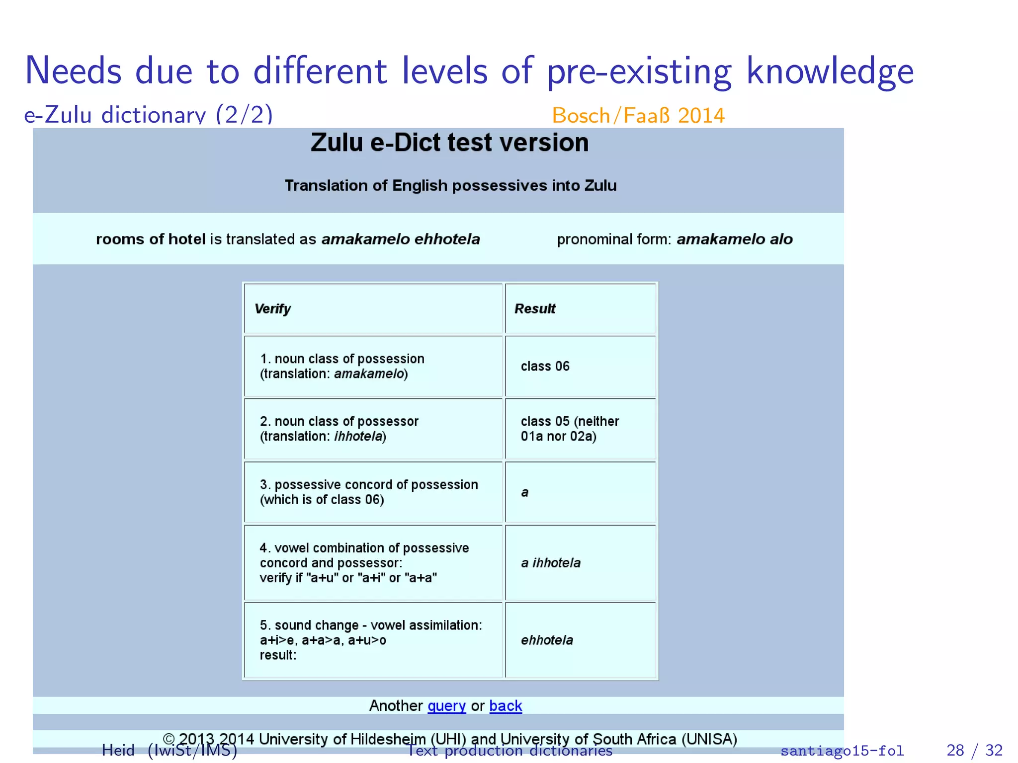 Needs due to diﬀerent levels of pre-existing knowledge
e-Zulu dictionary (2/2) Bosch/Faaß 2014
Heid (IwiSt/IMS) Text production dictionaries santiago15-fol 28 / 32
 