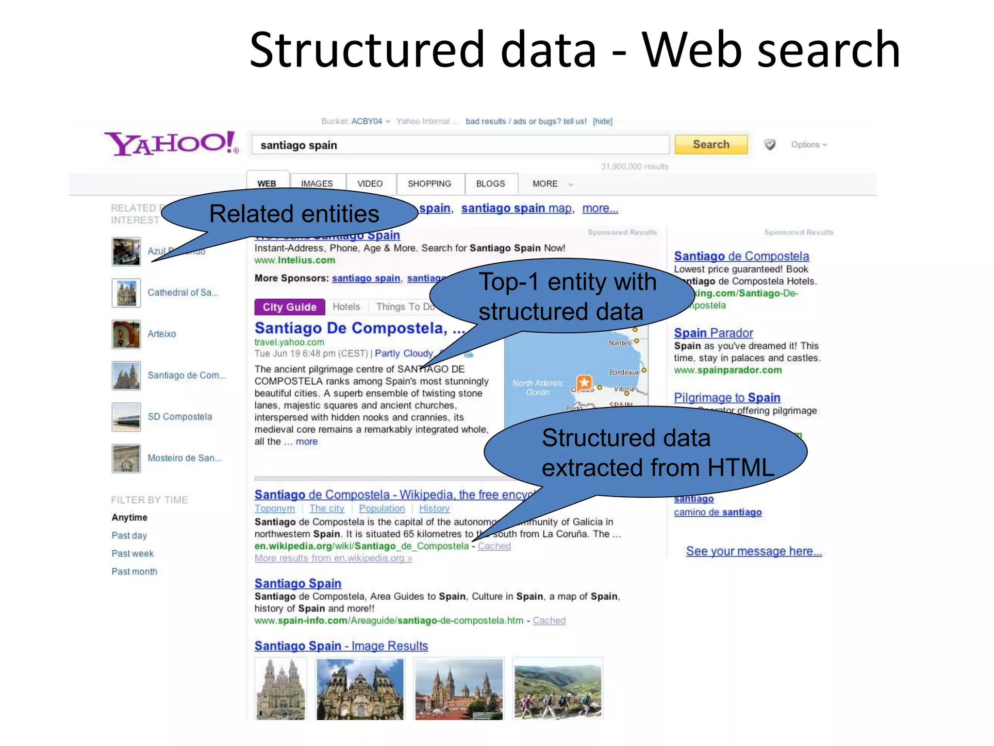 Structured data - Web search 
Top-1 entity with 
structured data 
Related entities 
Structured data 
extracted from HTML 
 