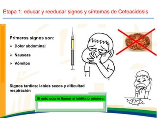 Etapa 1: educar y reeducar signos y síntomas de Cetoacidosis
Primeros signos son:
 Dolor abdominal
 Nauseas
 Vómitos
Signos tardíos: labios secos y dificultad
respiración
Si esto ocurre llamar al teléfono número
 