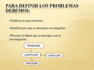 PARA DEFINIR LOS PROBLEMAS
DEBEMOS:
•Explicar en que consisten.
•Justificar por que es necesario investigarlos.
•Precisar el objeto que se persigue con la
investigación.
PROBLEMA
JUSTIFICAR EXPLICAR
PRECISAR
 