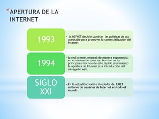 *
• la NSFNET decidió cambiar las políticas de uso
aceptable para promover la comercialización del
Internet.1993
• la red Internet empezó de manera exponencial
en el número de usuarios. Dos fueron los
principales motivos de este rápido crecimiento:
la apertura de Internet y la introducción del
navegador web.
1994
• En la actualidad existe alrededor de 1.022
millones de usuarios de Internet en todo el
mundo
SIGLO
XXI
 