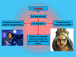 Fue habitado por


 Llamados Juríes por los                               Practicaban: La
                                Los tonocotés
primeros conquistadores                               agricultura y tejido




                            Tenían una avanzada
                            alfarería y tenían una
                           muy artístico tallado pe
                                    piedra
 