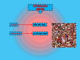 Total      896.461 hab.



Densidad   6,57 hab./km2
 